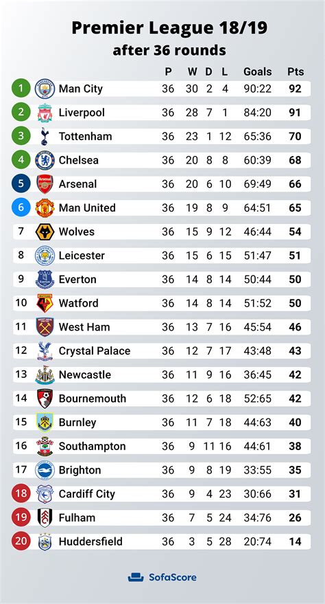 premier league stats